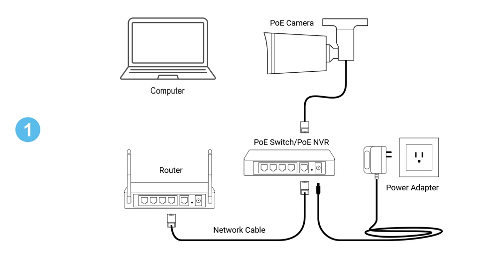 ASECAM 4K 8MP PoE Security Camera