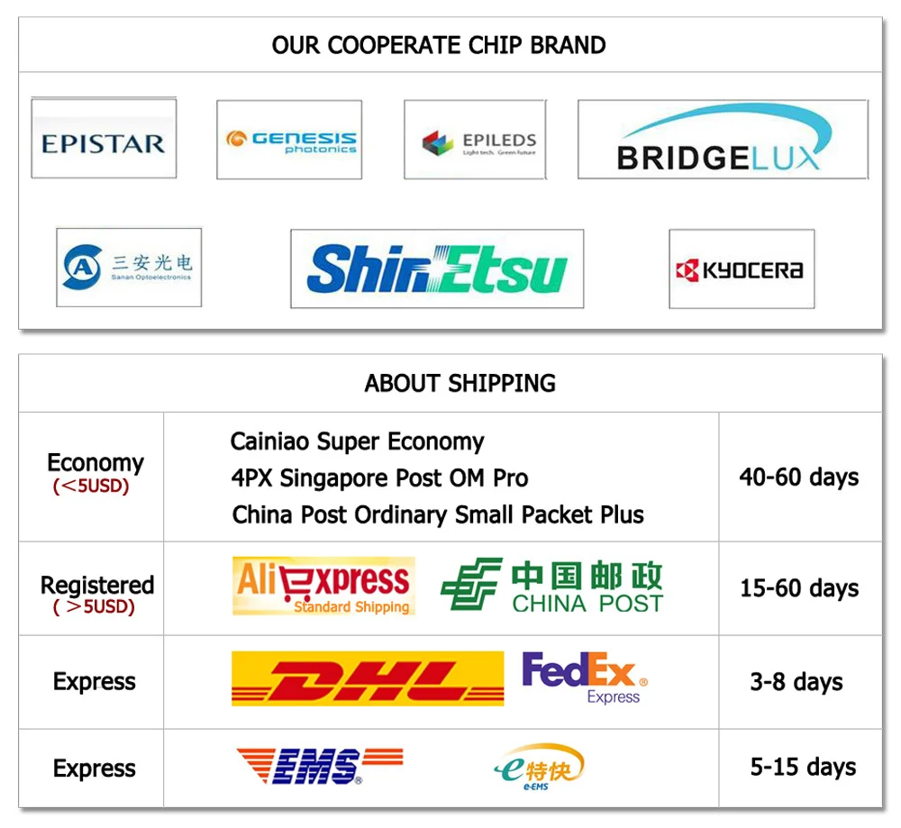 3W Infrared IR LED Chip for CCTV