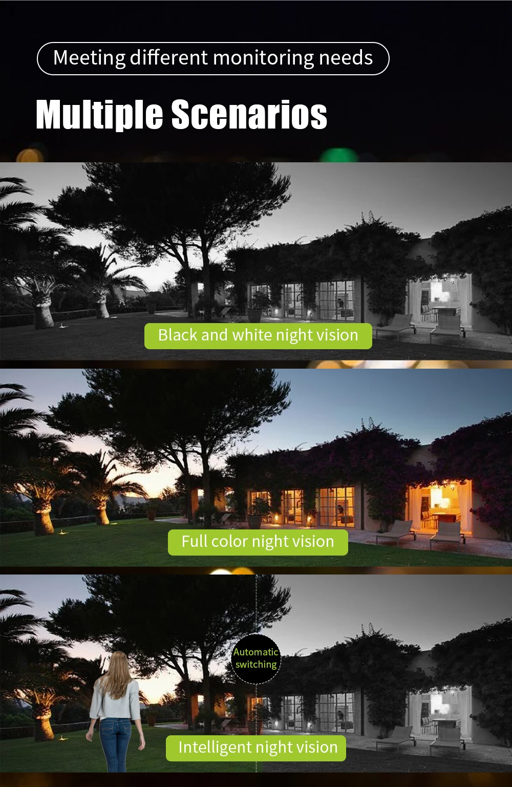 Neye Dual Lens WiFi Security Camera