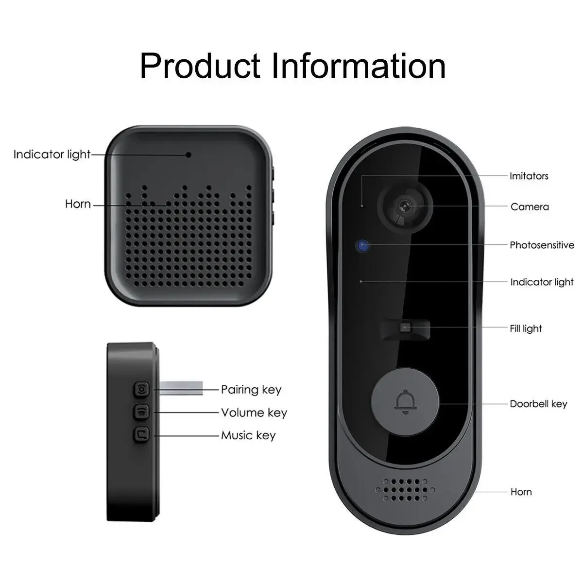 Tuya Smart WiFi Video Doorbell