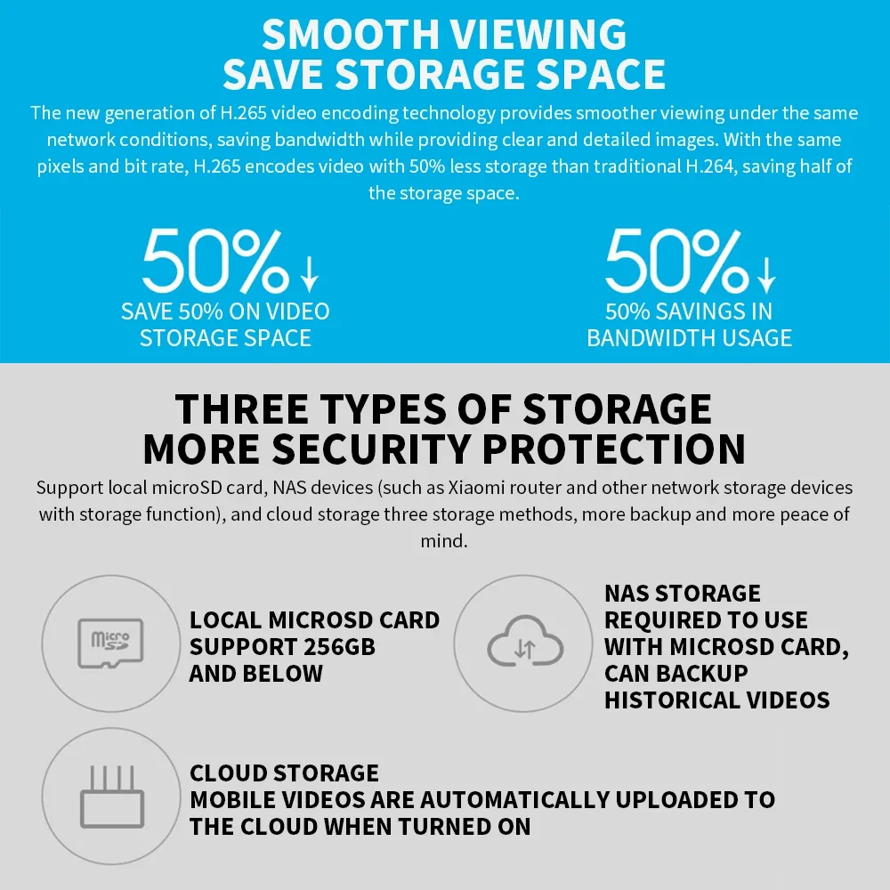 Xiaomi 2K 360° Smart Security Camera