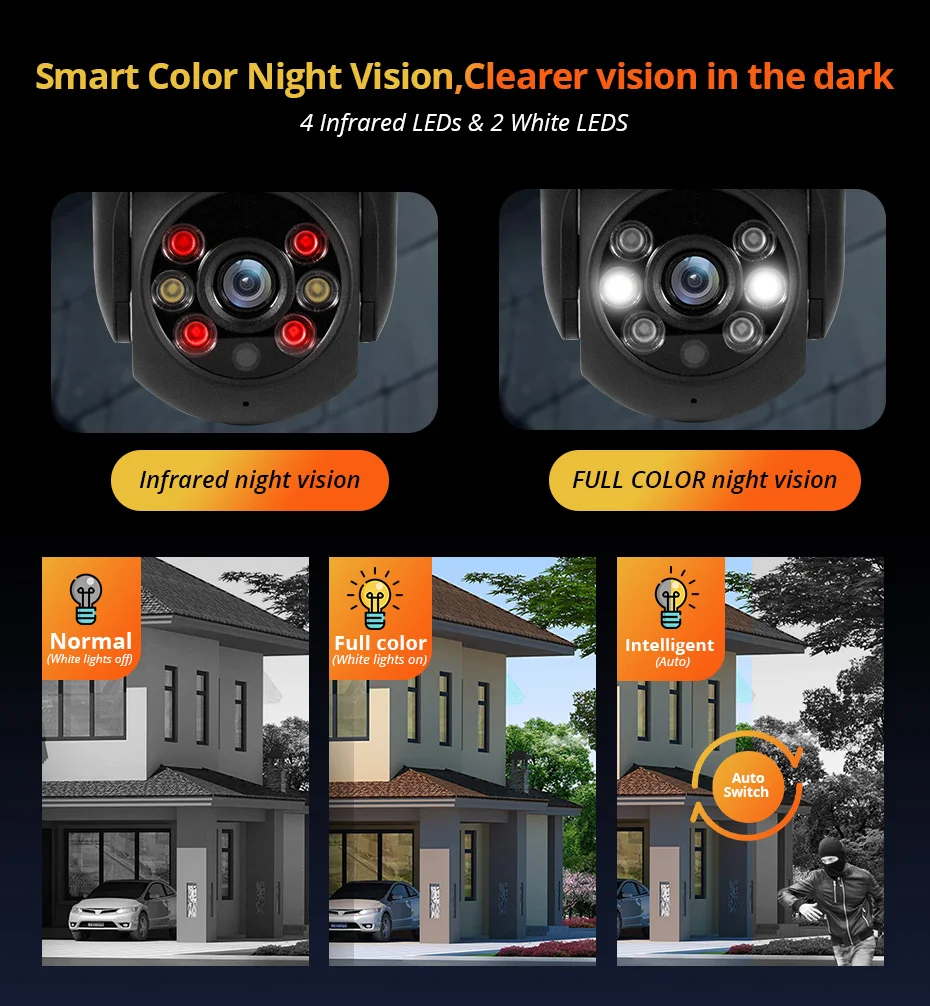 KERUI 8MP PTZ WiFi Security Camera