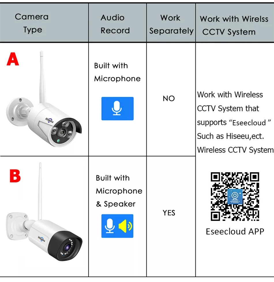 Hiseeu WiFi Security Camera IP66