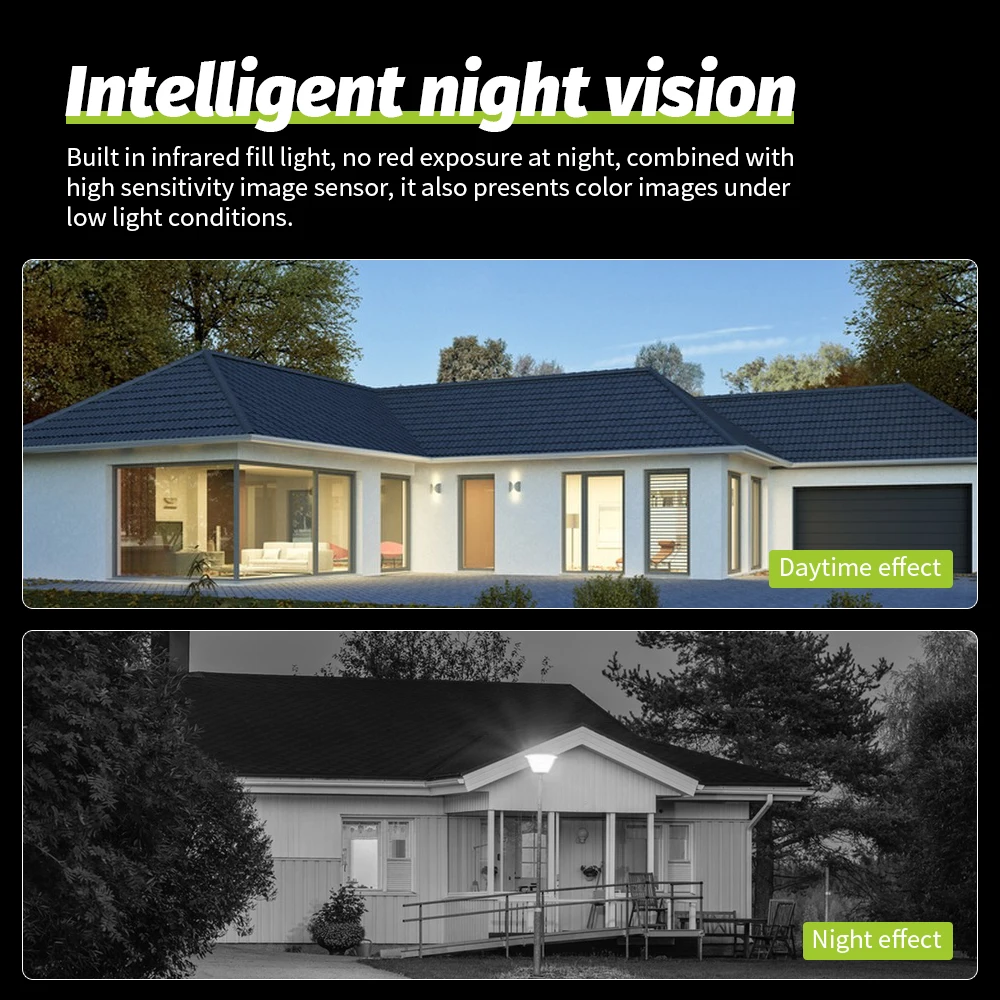 Neye Dual Lens WiFi Security Camera