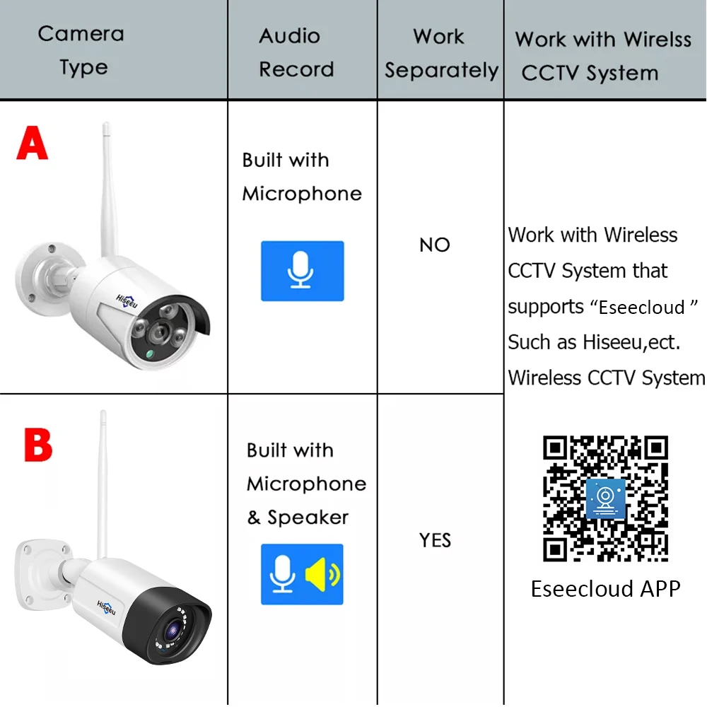 Hiseeu WiFi Security Camera IP66