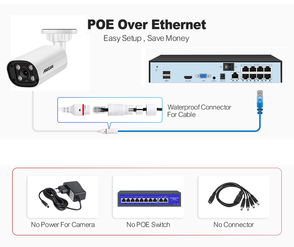 ASECAM 4K 8MP PoE Security Camera