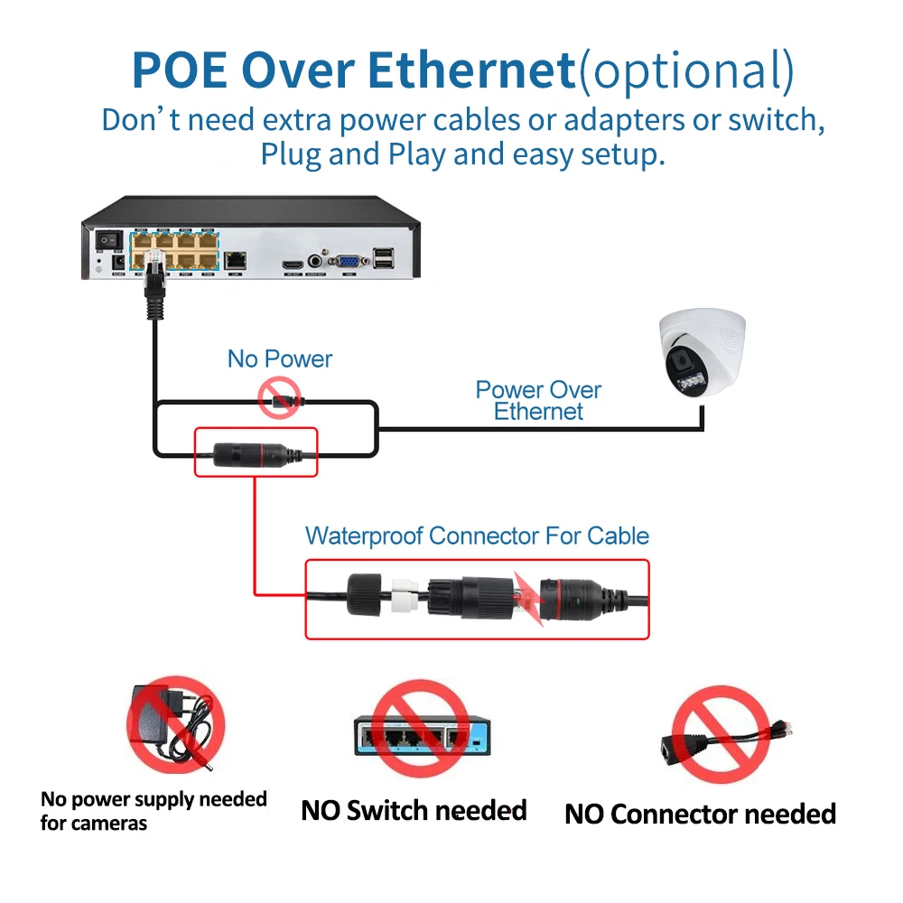 4K 8MP PoE Security Camera