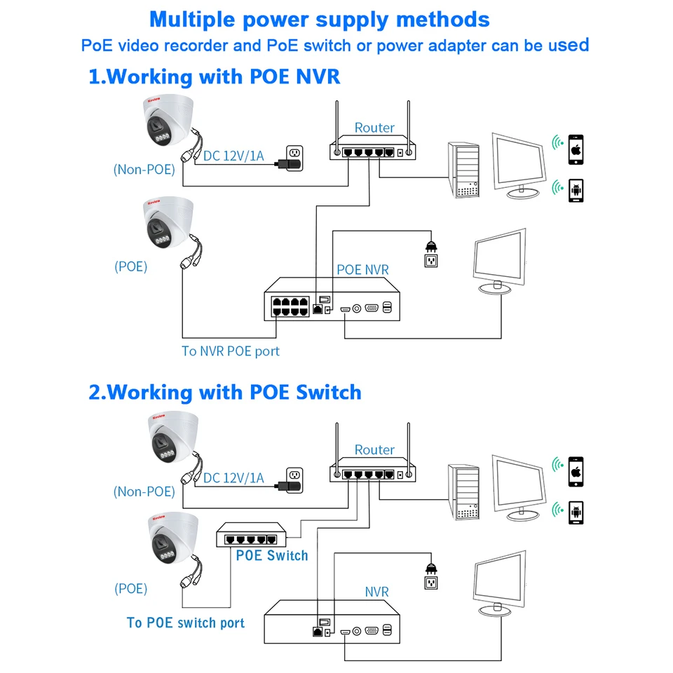 4K 8MP PoE Security Camera