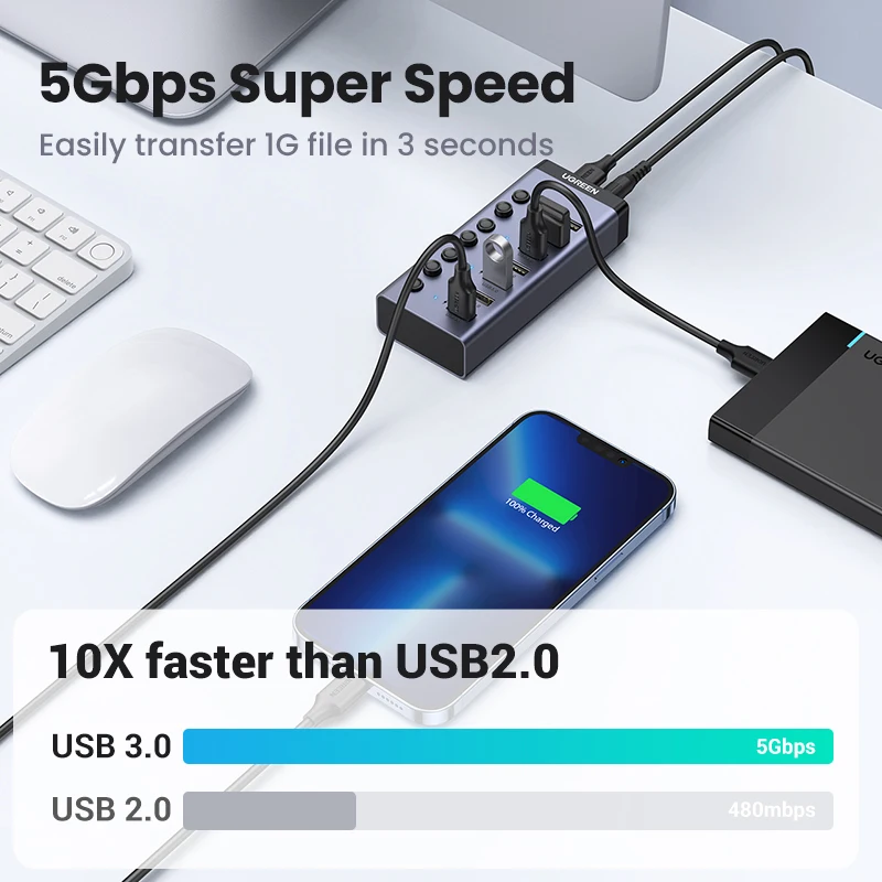 UGREEN USB-C Hub 7 Port 3.0
