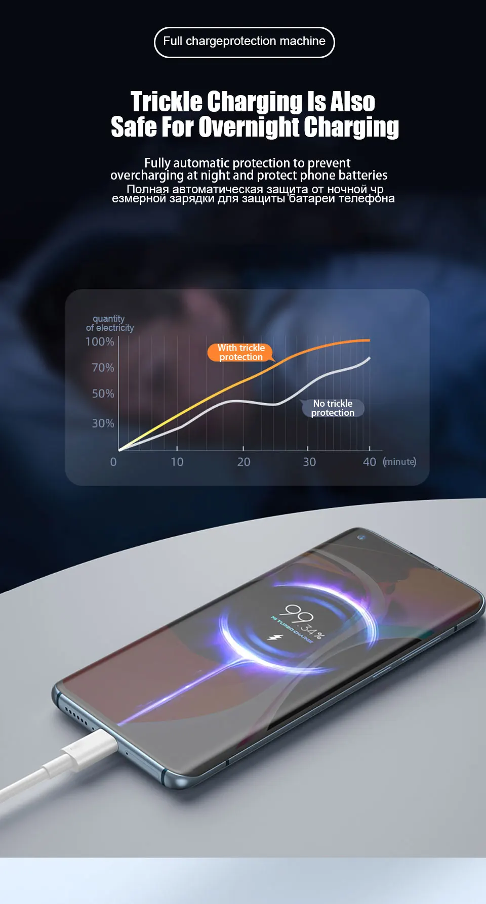 67W Fast Charger Type-C