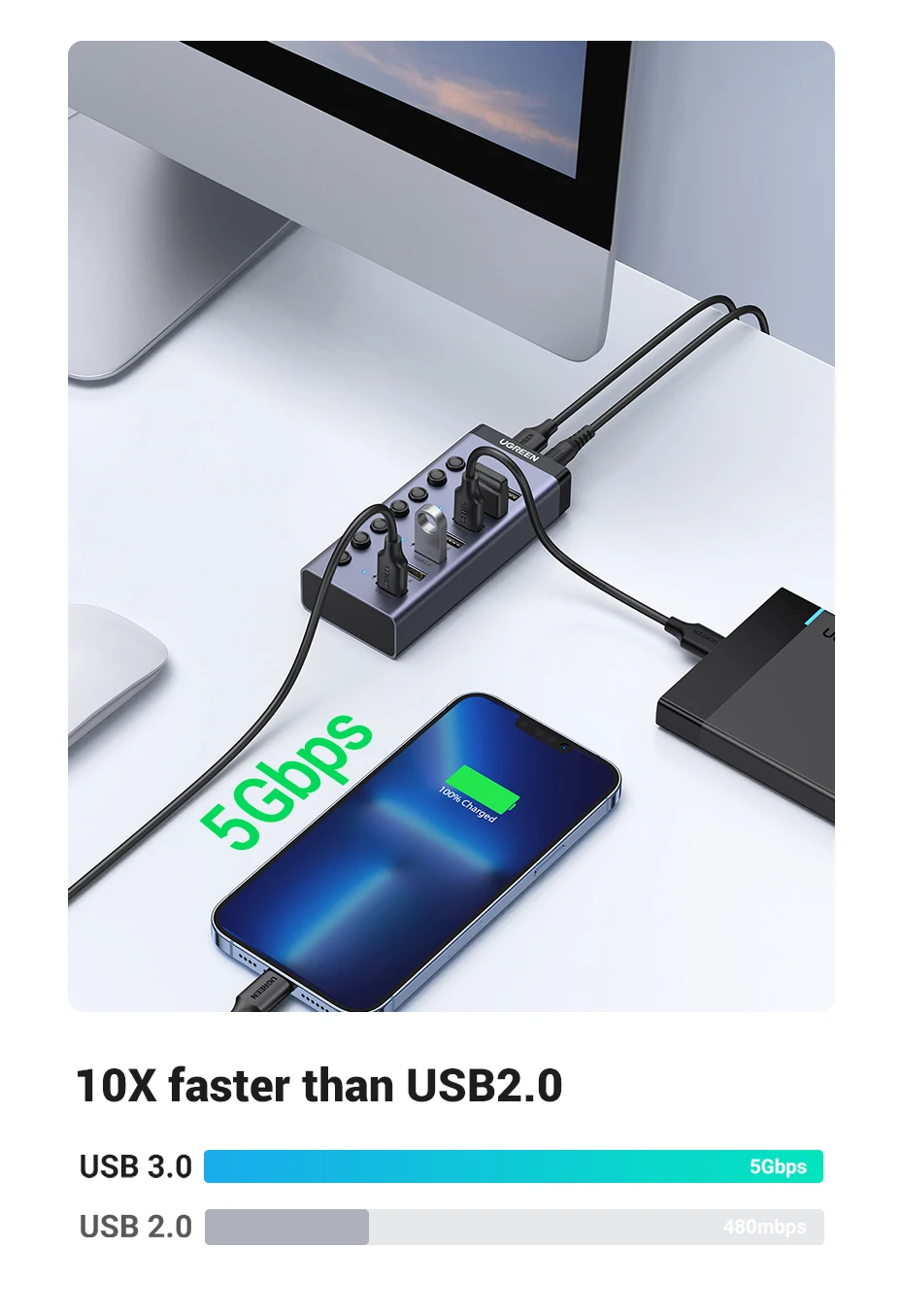 UGREEN USB-C Hub 7 Port 3.0